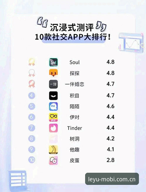 APP下载怎么选？LEYU CN vs 同类平台对比实测