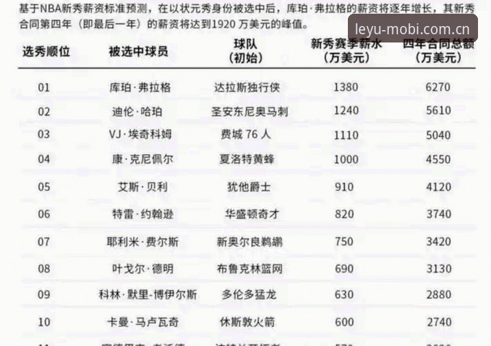 2026年NBA选秀大会五大悬念解读
